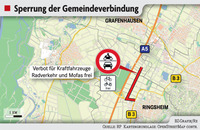 Gemeindeverbindungsstrae zwischen Grafenhausen und Ringsheim ist gesperrt