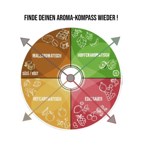 Biertasting - Biertasting 3.0 - Fl�rsheim am Main - 14.11.2026 20:00